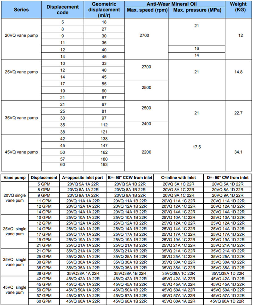 20VQ、25VQ、35VQ、45VQ葉片泵