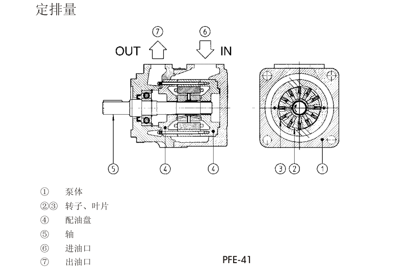 PFE-31，PFE-41，PFE-51型阿托斯葉片泵