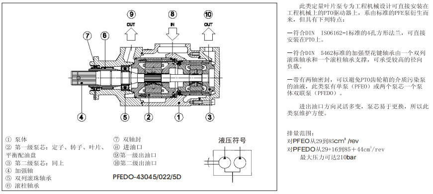 PFEO-41型和PFEDO-43型單、雙聯(lián)葉片泵