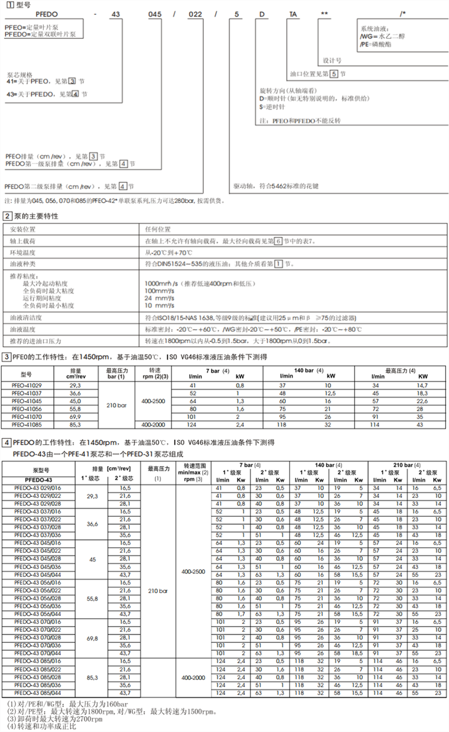 PFEO-41型和PFEDO-43型單、雙聯(lián)葉片泵型號說明